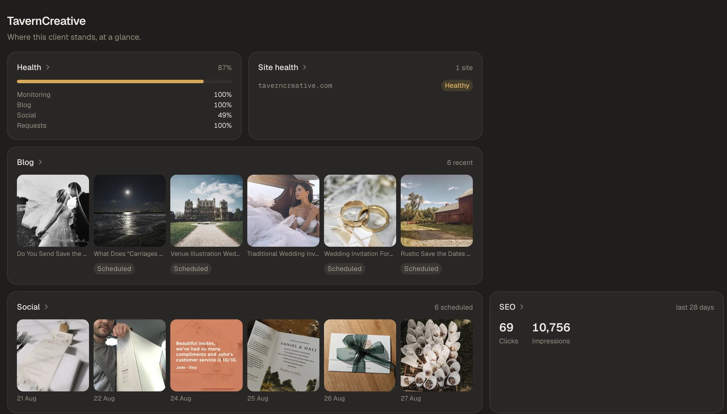 A Spotlight client overview showing site health, scheduled blog posts, scheduled social posts and search performance together.